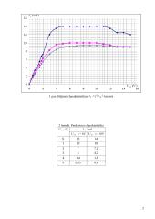 Lauko tranzistoriaus bei jo veikimo tyrimas 2 puslapis