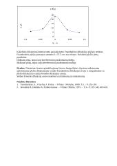 Lazerio šviesos difrakcija ir bangų ilgiai 2 puslapis