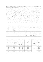 Lazerio šviesos difrakcijų tipai 2 puslapis