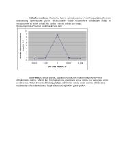 Lazerio šviesos difrakcijų tipai 3 puslapis