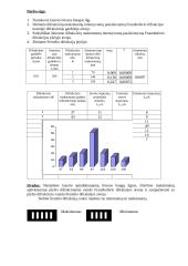 Lazerio spinduliuojamų šviesos bangų ilgio nustatymas 2 puslapis