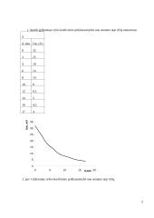 LC autogeneratoriaus tyrimas 2 puslapis