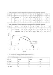 LC autogeneratoriaus tyrimas 3 puslapis