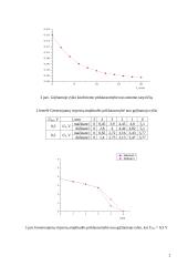 LC autogeneratoriaus tyrimo bei skaičiavimų ataskaita 2 puslapis