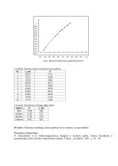 Linijinių spektrų nustatymas naudojant monochromatorių 2 puslapis