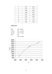 Linijinių spektrų skaičiavimas monochromatoriumi 2 puslapis