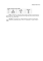 Linijinių spektrų tyrimas monochromatoriaus metodu 2 puslapis