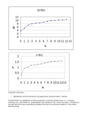 Magnetinės šerdies įtakos ričių induktyvumui ir kokybei tyrimas 2 puslapis