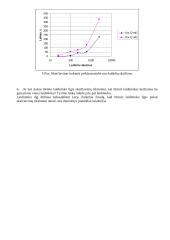 Magnetinis laukas 7 puslapis