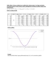 Maliu dėsnio patikrinimas 2 puslapis