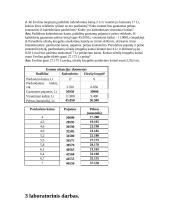 Pajamų, kaštų ir pelno sąveika 2 puslapis