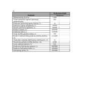 Pajamų, kaštų ir pelno sąveika 14 puslapis