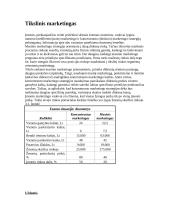 Pajamų, kaštų ir pelno sąveika 3 puslapis