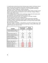 Pajamų, kaštų ir pelno sąveika 4 puslapis