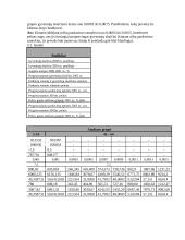 Pajamų, kaštų ir pelno sąveika 7 puslapis