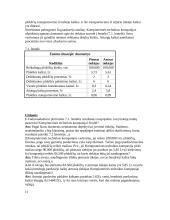 Pajamų, kaštų ir pelno sąveika 9 puslapis