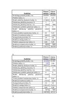 Pajamų, kaštų ir pelno sąveika 10 puslapis