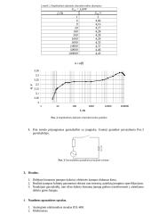Matavimų prietaisai – grandinių tyrimo priemonės 2 puslapis