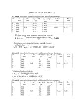 Medžiagos tankio išmatavimas ir atsitiktinių paklaidų skaičiavimas 2 puslapis