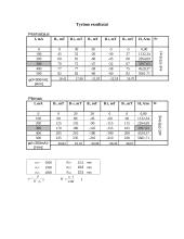 Skirtingų medžiagų įmagnetėjimo charakteristikų tyrimas 2 puslapis