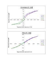 Skirtingų medžiagų įmagnetėjimo charakteristikų tyrimas 3 puslapis
