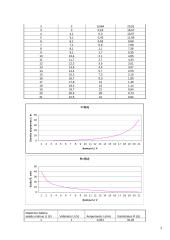 Medžiagų, naudojamų varistoriams gaminti, tyrimas 2 puslapis