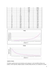 Medžiagų, naudojamų varistoriams gaminti, tyrimas 3 puslapis