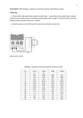 Varistoriaus medžiagų tyrimas 2 puslapis