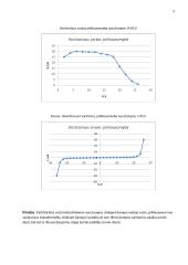 Varistoriaus medžiagų tyrimas 3 puslapis