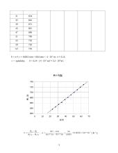 Laidininkų varžos temperatūrinės priklausomybės tyrimas  3 puslapis