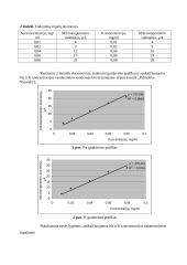Natrio, kalio nustatymas mišinyje 2 puslapis