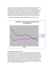 Natūralus gyventojų judėjimas Lietuvoje 2 puslapis