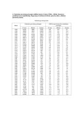 Natūralus gyventojų judėjimas Lietuvoje 3 puslapis