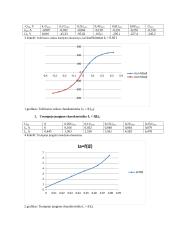 Nepriklausomojo žadinimo generatoriaus bandymas naudojantis “MatLab–SimuLink” programiniu paketu 2 puslapis