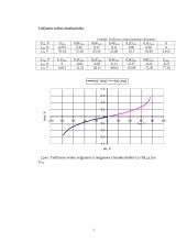 Nepriklausomojo žadinimo generatoriaus savybės bei charakteristikos 2 puslapis