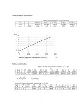 Nepriklausomojo žadinimo generatoriaus savybės bei charakteristikos 3 puslapis