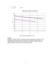 Nepriklausomojo žadinimo generatoriaus savybės bei charakteristikos 4 puslapis