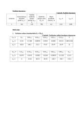 Nepriklausomojo žadinimo generatoriaus bandymas naudojantis kompiuteriu 2 puslapis