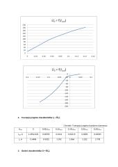 Nepriklausomojo žadinimo generatoriaus bandymas naudojantis kompiuteriu 3 puslapis