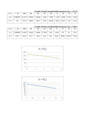 Nepriklausomojo žadinimo generatoriaus bandymas naudojantis kompiuteriu 4 puslapis
