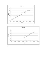 Nuolatinės elektros srovės perdavimo linijos tyrimo ataskaita 3 puslapis
