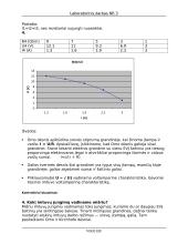 Nuolatinės srovės grandinių tyrimas kompiuteriu. Omo dėsnio patvirtinimas 2 puslapis