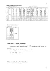 Nuolatinės srovės linijos eksperimentinis matavimas 2 puslapis