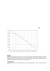 Nuolatinės srovės linijos priklausomybių tyrimas 4 puslapis