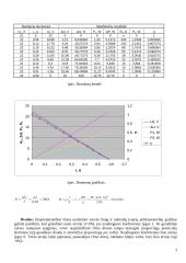 Nuolatinės srovės linijos tyrimas ir tyrimo ataskaita 2 puslapis