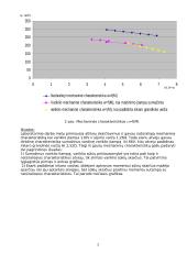 Nuolatinės srovės nepriklausomojo žadinimo variklio charakteristikos 3 puslapis