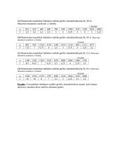 Nuolatinės srovės nuoseklaus žadinimo variklio charakteristikos 2 puslapis