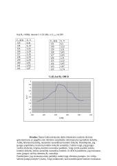 Nuosekliojo rezonansinio kontūro tyrimas 4 puslapis