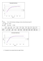 Operacinis stiprintuvas — grandinių elementas 2 puslapis