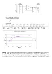 Operacinis stiprintuvas — grandinių elementas 3 puslapis
